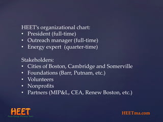 HEET’s  organizational  chart:	
•  President  (full-­‐‑time)	
•  Outreach  manager  (full-­‐‑time)	
•  Energy  expert    (quarter-­‐‑time)	
	
Stakeholders:	
•  Cities  of  Boston,  Cambridge  and  Somerville	
•  Foundations  (Barr,  Putnam,  etc.)	
•  Volunteers	
•  Nonproﬁts  	
•  Partners  (MIP&L,  CEA,  Renew  Boston,  etc.)	
HEETma.com	
 