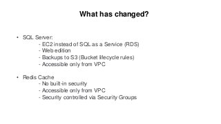 What has changed?
• ElasticSearch:
- 5 Linux servers (2 x logs, 3 x search)
- Isolated Staging and Production environments...