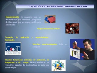 ADQUISICIÓN Y MANTENIMIENTO DEL SOFTWARE APLICADO




Documentación Es necesario que sea
documentado con manuales , diagramas
de flujo para que sea comprensible para
los usuario
                                   Requerimientos de archivo



Controles de    aplicación   y   requerimientos
funcionales
                              Interface usuario-máquina: Debe ser
                              amigable




Pruebas funcionales unitarias, de aplicación, de
integración y de carga: Deben realizarse las
respectivas pruebas de funcionalidad en cada una
de sus etapas
 