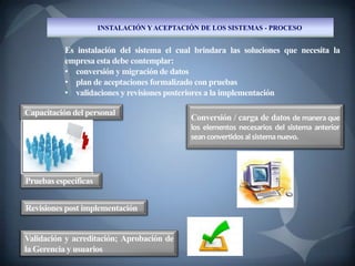 INSTALACIÓN Y ACEPTACIÓN DE LOS SISTEMAS - PROCESO


           Es instalación del sistema el cual brindara las soluciones que necesita la
           empresa esta debe contemplar:
           • conversión y migración de datos
           • plan de aceptaciones formalizado con pruebas
           • validaciones y revisiones posteriores a la implementación

Capacitación del personal
                                            Conversión / carga de datos de manera que
                                            los elementos necesarios del sistema anterior
                                            sean convertidos al sistema nuevo.




Pruebas específicas


Revisiones post implementación


Validación y acreditación; Aprobación de
la Gerencia y usuarios
 