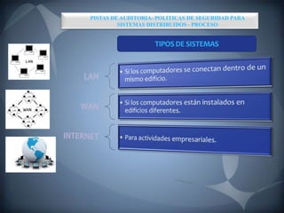 PISTAS DE AUDITORIA- POLITICAS DE SEGURIDAD PARA
         SISTEMAS DISTRIBUIDOS - PROCESO


                    TIPOS DE SISTEMAS
 