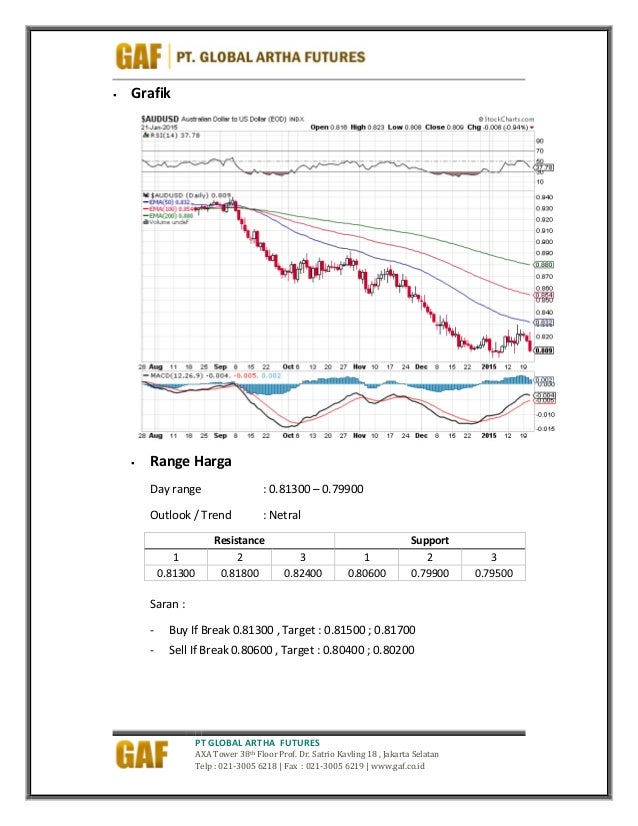 Audusd outlook jan 22, 15