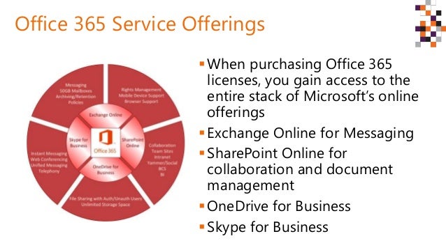 Office 2000 premium deutsch download skype online