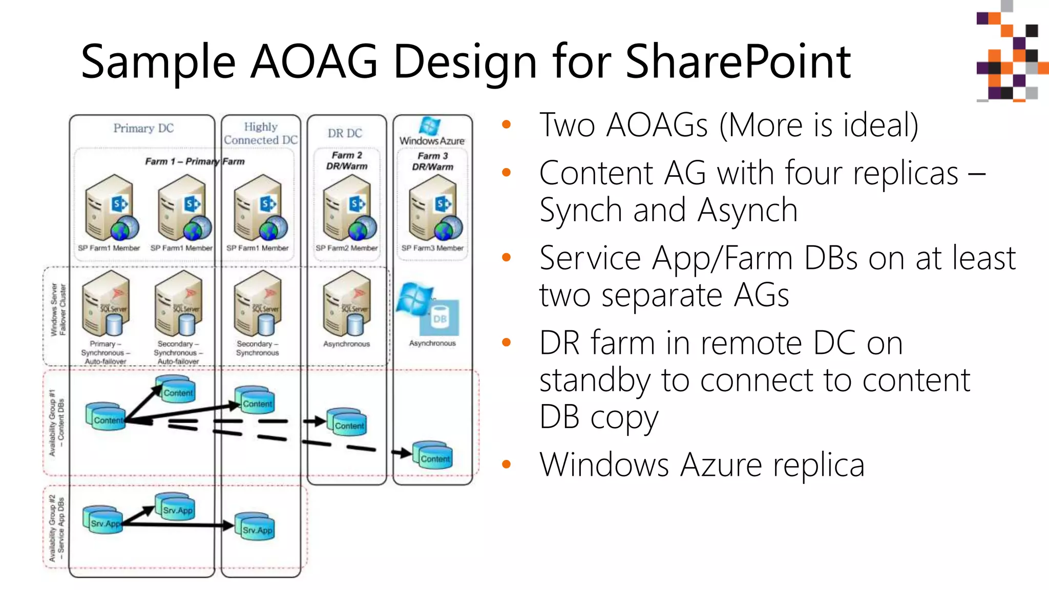 Sample AOAG Design for SharePoint
•
•
•
•
•
 
