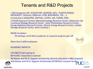 Tenants and R&D Projects
+ 80 Companies (HP, ACCENTURE, SIEMENS, DELL, TLANTIC/SONAE,
MICROSOFT, Stefanini, DBServer, CPM, BOX BRASIL, TW, ...)
6 Institutions (ASSESPRO, SOFTSUL, CEITEC, AJE, FAJERS, PMI)
7 PUCRS Research Centers (Nanotechnology Research Center, Molecular and
Functional Biology Research Center , Solar Photovoltaic Research Center,
Energy Radiation Research Center, Electric Energy Research Center, Carbon
Storage Research Center, Brain Institute )

RAIAR Incubator:
    29 startups, all of them academic or research projects spin-off

More than 5.600 employees

ACADEMIC IMPACTS:

144 R&D Project going on
89 PUCRS’ researchers involved
96 Master and Ph.D. Degrees Scholarship (directly allocated in R&D projects)
320 Master and Ph.D. Degrees Scholarship (TECNOPUC research fund)
 