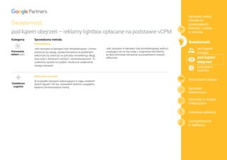 audyt konta adwords