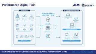 The Role of Performance Digital Twins in Achieving Net-Zero Campus ...