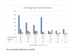 2
Source of graph: Mike Gow, July 2018
 