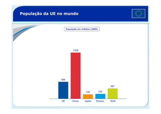 População da UE no mundo
População em milhões (2009)
1339
500
128 142
307
UE China Japão Rússia EUA
 