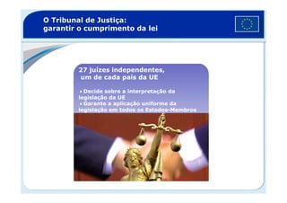 O Tribunal de Justiça:
garantir o cumprimento da lei
27 juízes independentes,
um de cada país da UE
Decide sobre a interpretação da
legislação da UE
Garante a aplicação uniforme daGarante a aplicação uniforme da
legislação em todos os Estados-Membros
 