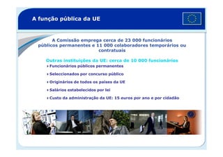 A função pública da UE
A Comissão emprega cerca de 23 000 funcionários
públicos permanentes e 11 000 colaboradores temporários ou
contratuais
Outras instituições da UE: cerca de 10 000 funcionários
Funcionários públicos permanentes
Seleccionados por concurso público
Originários de todos os países da UE
Salários estabelecidos por lei
Custo da administração da UE: 15 euros por ano e por cidadão
 