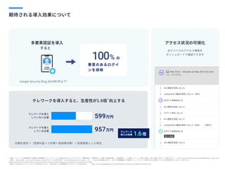 Google Security Blog 2019年5月より*
労働生産性＝（営業利益＋人件費＋減価償却費）÷従業者数とした場合
全デバイスのアクセス情報を

ダッシュボードで確認できます
テレワークを導入すると、生産性が1.6倍 向上する*
期待される導入効果について
100%
悪意のあるログイ
ンを排除
の
多要素認証を導入 アクセス状況の可視化
すると
*出典1：テレワークの最新動向と総務省の政策展開　P.5　テレワークと生産性向上を示したグラフより　労働生産性=（営業利益＋人件費＋減価償却費）÷従業者数）とした場合、テレワーク導入企業が、導入企業と比較して1.6倍であった。　http://teleworkkakudai.jp/event/pdf/telework_soumu.pdf

*出典2： Microsoft社　AzureActiveDirectoryIdentityブログ 2019年7月9日「Your Pa$$worddoesn'tmatter」より　 Microsoftの調査によると、MFA（多要素認証）を使用すると、アカウントが99.9％以上危険にさらされる可能性が低くなることが分かった。

https://techcommunity.microsoft.com/t5/azure-active-directory-identity/your-pa-word-doesn-t-matter/ba-p/731984

*出典3：Googleセキュリティブログ2019年5月17日より　SMSを用いた二段階認証で不正ログインを100%防げた　　 https://security.googleblog.com/2019/05/new-research-how-effective-is-basic.html
 