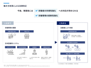 職場や仕事内容、労働時
間が限定されていない
一つの会社で定年まで働
き続ける
40代を過ぎても賃金が上
がり続ける
働き方改革による法律改正
時間外労働の上限規制

月45時間・年360時間まで

労働環境の課題 法整備により改善
日本型雇用システム
いままで これから
労働生産性の低さ
柔軟で働きやすい環境の整備
　　長時間労働の是正 　　
　 非正規雇用の処遇改善　　
ゼネラリスト 長期雇用年功序列型賃金 無限定正社員
労働力不足
今後、事業者には への対応が求められる 労働者の多様性強化
 労働環境の柔軟性強化
正社員 非正規
※2018年設立の「働き方改革関連法」で取り組み
*出典1：『日本の人事部』働き方改革《概要》より　https://jinjibu.jp/keyword/detl/1059/

*出典2：厚生労働省 「働き方改革を推進するための関係法律の整備に関する法律」　https://www.mhlw.go.jp/stf/seisakunitsuite/bunya/0000148322_00001.html
育児 介護
 