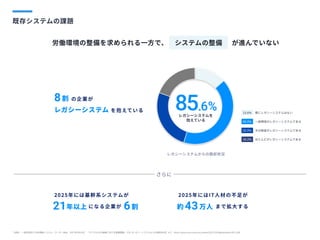 既存システムの課題
の企業が
2025年には基幹系システムが 2025年にはIT人材の不足が
を抱えている
になる企業が
割
割 万人年以上 約
レガシーシステム
8
621 43
レガシーシステムからの脱却状況
まで拡大する
労働環境の整備を求められる一方で、 が進んでいないシステムの整備
さらに
13.6% 既にレガシーシステムはない
40.9% 一部領域がレガシーシステムである
25.5% 半分程度がレガシーシステムである
19.2% ほとんどがレガシーシステムである
85.6%レガシーシステムを

抱えている
* 出典1：一般社団法人日本情報システム・ユーザー協会　2017年5月18日　「デジタル化の進展に対する意識調査」 P34【レガシーシステムからの脱却状況】より http://www.juas.or.jp/cms/media/2017/03/digitalization2017.pdf
 