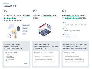 ユーザーの「本人らしさ」を50種の
データから算出。

不正アクセスを防ぎます。
ネットワーク
位置情報
デバイス
時間
01 02 03
業務の実態に沿うルールを作成し
て、柔軟なアクセスの制御が可能。

ユーザーのアクセスログから

50種類以上の情報を分析し、

リスクベース認証を実施します。
取得している値（一部抜粋）
・OS種類

・ブラウザ種類

・ログインの時間帯

・アクセスの時間帯

・国

・地域

　 　　　　　　　　　　　　　　　　...他44種
実装なしでもご利用が可能。

導入までの開発が最小限になるよう、様々
な工夫が施されています。
様々な方法でインテグレーションが簡単に
・組み込みを行う場合はSDKの利用も可能


・SAMLなどの認証プロトコルにも対応


・画面やメールのテンプレートも利用が可能
特定のイベントに対して、トリガーとアク
ションを自由に設定できます。

複数の条件を組み合わせる事も可能です。
設定できるルールの例
・社内の固定IPはログインを許可


・業務時間外の場合、二段階認証を要求する


・中国やロシアからのアクセスの場合は拒否


　　　　　
Lockedなら、実装工数なしで導入
が可能。
Lockedの特徴
 