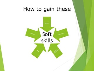 How to gain these
Seminars
Soft
skills
 