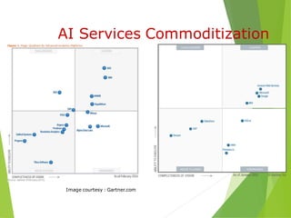 AI Services Commoditization
Image courtesy : Gartner.com
 