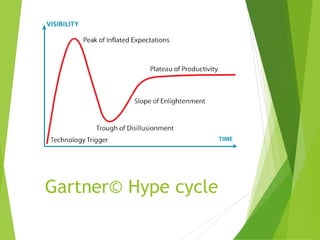 Gartner© Hype cycle
 