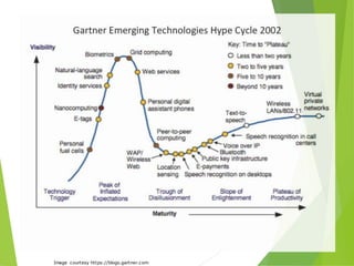 Image courtesy https://blogs.gartner.com
 