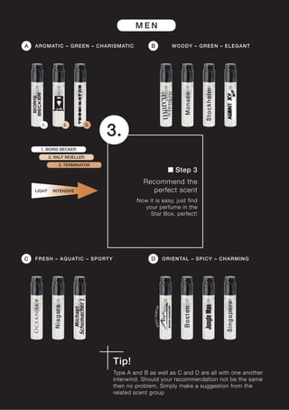 23
                                                 MEN

A   A R O M AT I C – G R E E N – CHARISMATIC           B       WOOD Y – GREEN – EL EGAN T




       1.         2.          3.

                                   3.
      1. BORIS BECKER
            2. RALF MOELLER
                3. TERMINATOR
                                                                Step 3
                                                    Recommend the
    LIGHT    INTENSIVE                                perfect scent
                                                 Now it is easy, just find
                                                   your perfume in the
                                                     Star Box, perfect!




C   F R E S H – A Q U AT I C – SPO RTY                 D   O RIE N TA L – SP IC Y – C H A RMIN G




                                         Tip!
                                         Type A and B as well as C and D are all with one another
                                         interwind. Should your recommendation not be the same
                                         then no problem, Simply make a suggestion from the
                                         related scent group
 