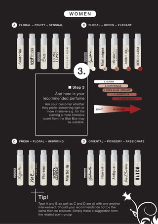 WOMEN

A   F L O R A L – F R U I T Y – SE NSUAL          B    FLO RA L – GREEN – EL EGAN T




                                                                                                   by LR
                                                                                            AGENT XX
                                               3.        1.           2.          3.                   4.   5.




                                                                      1. SUSAN
                                                                       2. MARTINIQUE
                                           Step 3
                                                                      3. HEIDI KLUM „DREAMS“
                            And here is your                                     4. AGENTS XX
                       recommended perfume                                             5. HEIDI KLUM I

                        Ask your customer whether
                      they prefer something light or          LIGHT          INTENSIVE
                         more intensive e.g. for the
                           evening a more intensive
                       scent from the Star Box may
                                        be suitable.




C   F R E S H – F L O R A L – INSPIRING           D    O RIE N TA L – P OWD ERY – PASSION ATE




                   Tip!
                   Type A and B as well as C and D are all with one another
                   interweaved. Should your recommendation not be the
                   same then no problem, Simply make a suggestion from
                   the related scent group
 