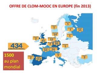 OFFRE DE CLOM-MOOC EN EUROPE (fin 2013)
1500
au plan
mondial
 