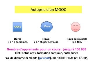 Autopsie d’un MOOC
15mn
Durée
3 à 19 semaines
Travail
2 à 12h par semaine
Taux de réussite
6 à 10%
Nombre d’apprenants pour un cours : jusqu’à 150 000
CIBLE: étudiants, formation continue, entreprises
Pas de diplôme ni crédits (ça vient!), mais CERTIFICAT (20 à 100$)
 