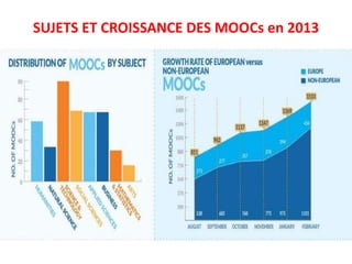 SUJETS ET CROISSANCE DES MOOCs en 2013
 
