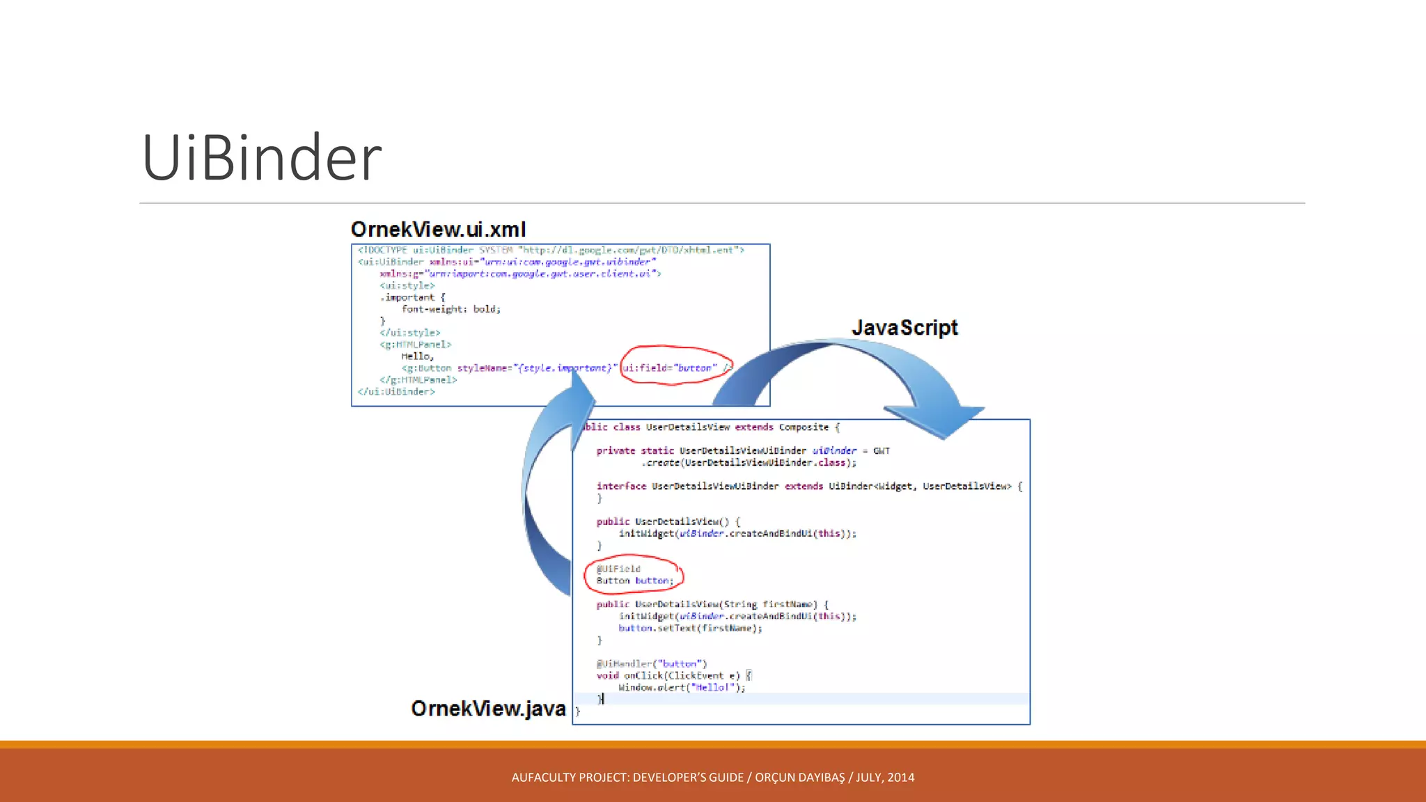 UiBinder
AUFACULTY PROJECT: DEVELOPER’S GUIDE / ORÇUN DAYIBAŞ / JULY, 2014
 