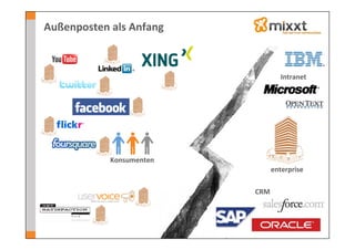 Außenposten	
  als	
  Anfang	
  



                                             Intranet	
  




                 Konsumenten	
  
                                         enterprise	
  

                                   CRM	
  
 