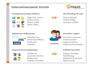 Unternehmensweite	
  Vorteile	
  

Vielsei7ge	
  Social	
  Media	
  Plaeorm	
                              HR,	
  Marke7ng,	
  PR,	
  Sales	
  
                        Blogs,	
  Chat,	
  Events,	
                    Hohe	
  Reichweite	
  
                        Dateien,	
  Foren,	
                            Direkter	
  Dialog	
  
                        Photos,	
  Proﬁle,	
                            Synergien	
  schaﬀen	
  
                        Videos,	
  Wikis	
  …	
  



Anbindung	
  an	
  Außenposten	
                                        Innova7on,	
  Support	
  
                       Ak-vitäten	
  aus	
                              Innova-on	
  zusammen	
  
                       driken	
  Social	
  Media	
                      mit	
  dem	
  Kunden	
  
                       PlaSormen	
                                      Support	
  &	
  Service	
  
                       einbinden	
                       Homebase	
     verbessern/vereinfachen	
  

Integrierte	
  Social	
  Collabora7on	
                                 Employees	
  &	
  culture	
  
                       Schaﬀen	
  Sie	
                                 Employer	
  Branding	
  
                       zusammen	
  mit	
  Ihren	
                       Talen{indung	
  
                       Kunden	
  neue	
                                 Mitarbeiter	
  ﬁt	
  für	
  Social	
  
                       Produkte	
  und	
  Ideen!	
                      Media	
  machen	
  
 