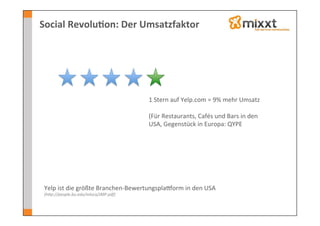 Social	
  Revolu7on:	
  Der	
  Umsatzfaktor	
  




                                                   1	
  Stern	
  auf	
  Yelp.com	
  =	
  9%	
  mehr	
  Umsatz	
  
                                                   	
  
                                                   (Für	
  Restaurants,	
  Cafés	
  und	
  Bars	
  in	
  den	
  
                                                   USA,	
  Gegenstück	
  in	
  Europa:	
  QYPE	
  




 Yelp	
  ist	
  die	
  größte	
  Branchen-­‐BewertungsplaSorm	
  in	
  den	
  USA	
  
 (h7p://people.bu.edu/mluca/JMP.pdf)	
  
 
