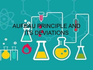 AUFBAU PRINCIPLE AND
ITS DEVIATIONS
 