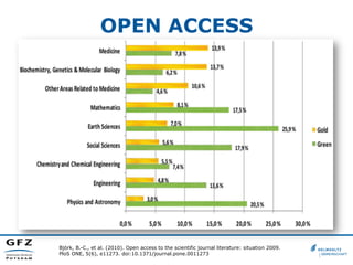 OPEN ACCESS
Archambault, É., et al. (2013). Proportion of open access peer-reviewed papers at the
European and world level...