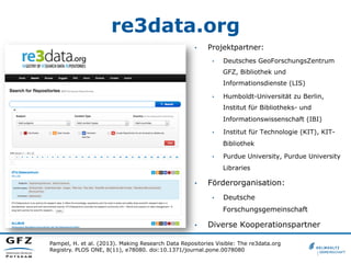 Grafik: re3data.org
re3data.org – HINTERGRUND
 