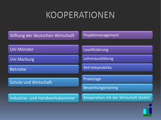 KOOPERATIONEN