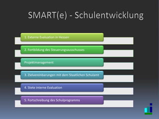 SMART(e) - Schulentwicklung 