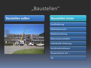 „Baustellen“