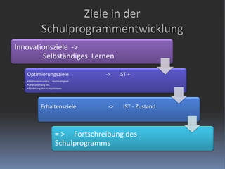 Ziele in der Schulprogrammentwicklung