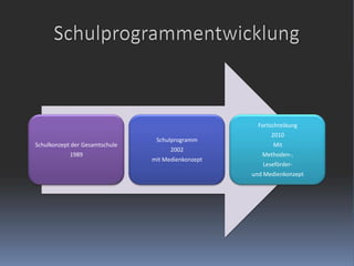 Schulprogrammentwicklung