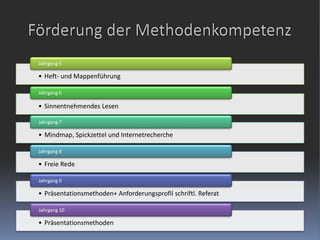 Förderung der Methodenkompetenz