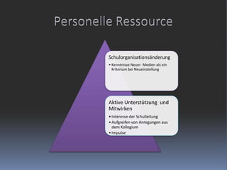 Personelle Ressource