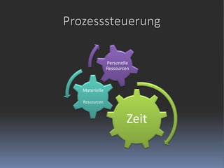Prozesssteuerung