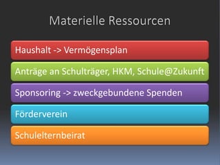 Materielle Ressourcen