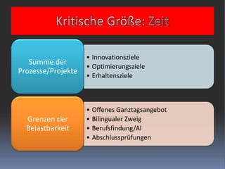 Kritische Größe: Zeit