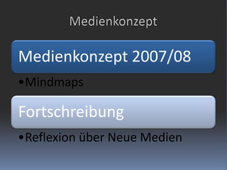Medienkonzept