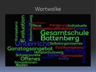 Wortwolke