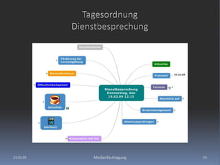 23.03.09Medienfachtagung59Tagesordnung Dienstbesprechung