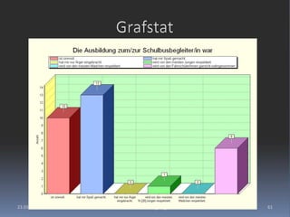 23.03.09Medienfachtagung61Grafstat
