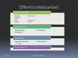 23.03.09Medienfachtagung62Öffentlichkeitsarbeit